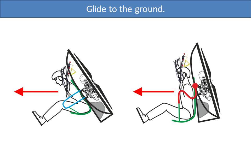 Glide to the ground (diagram)