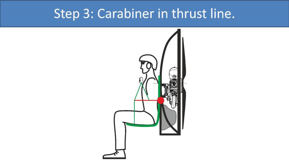 Step 3: Carabiner in thrust line.