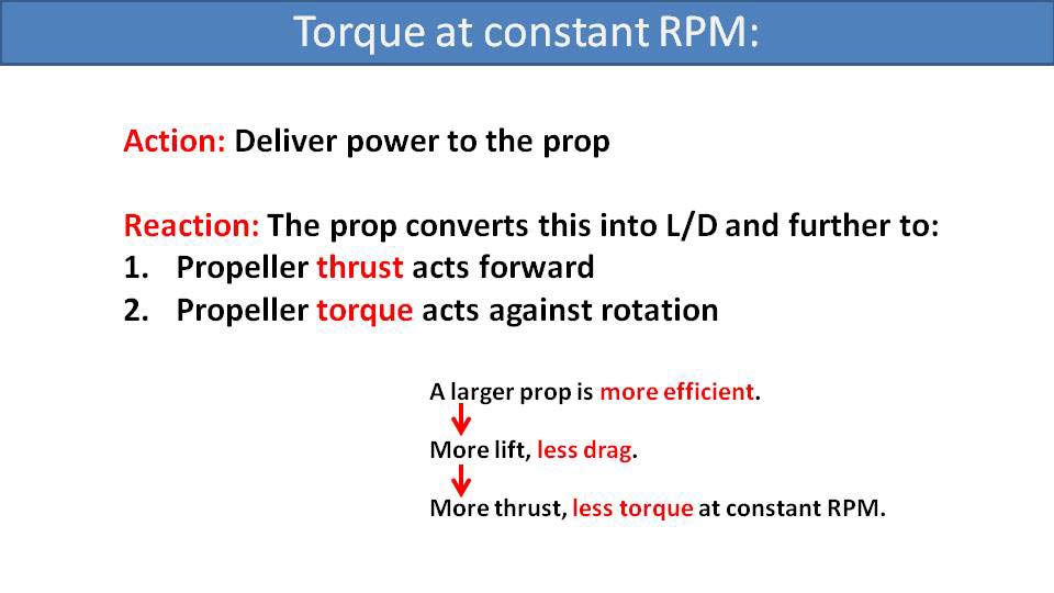 Torque at constant RPM
