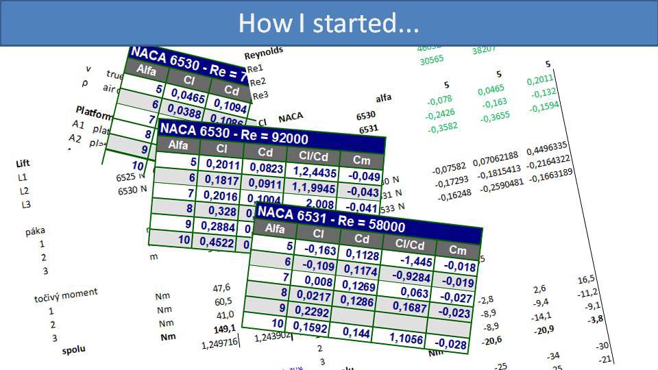 How I started... image of multiple spreadsheets