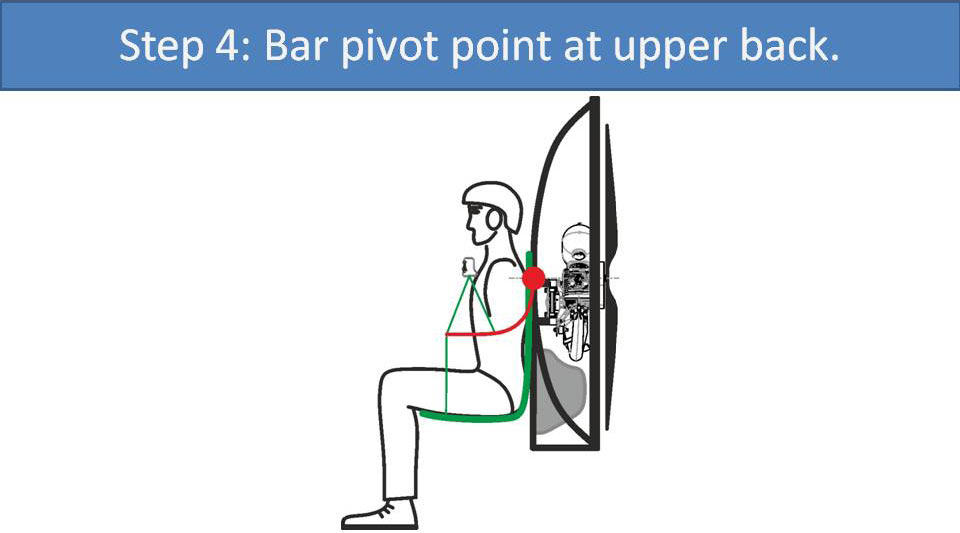 Step 4: Bar pivot point at upper back.