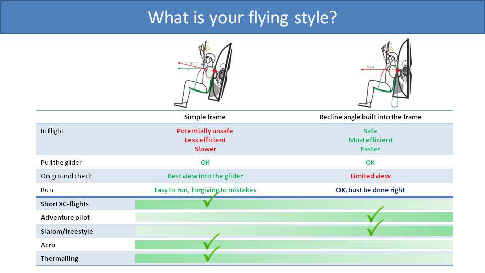 What is your flying style?