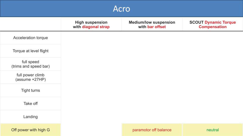 Acro (chart)